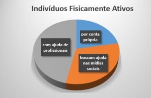 Gráfico quantitativo